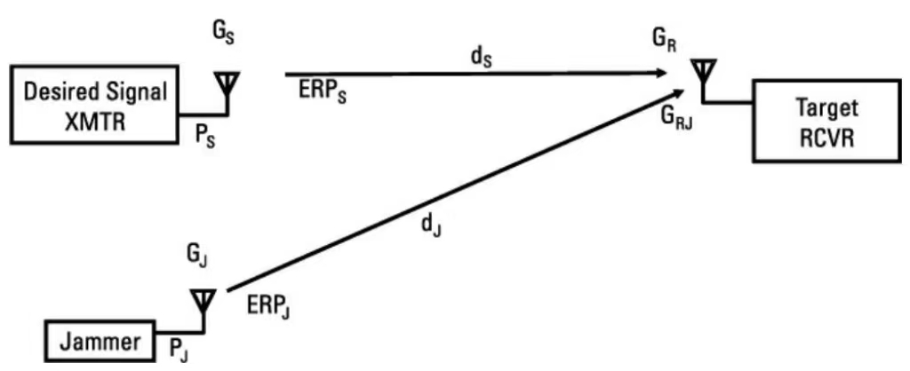 UAV communication links inInterferes with microwave frequency bands